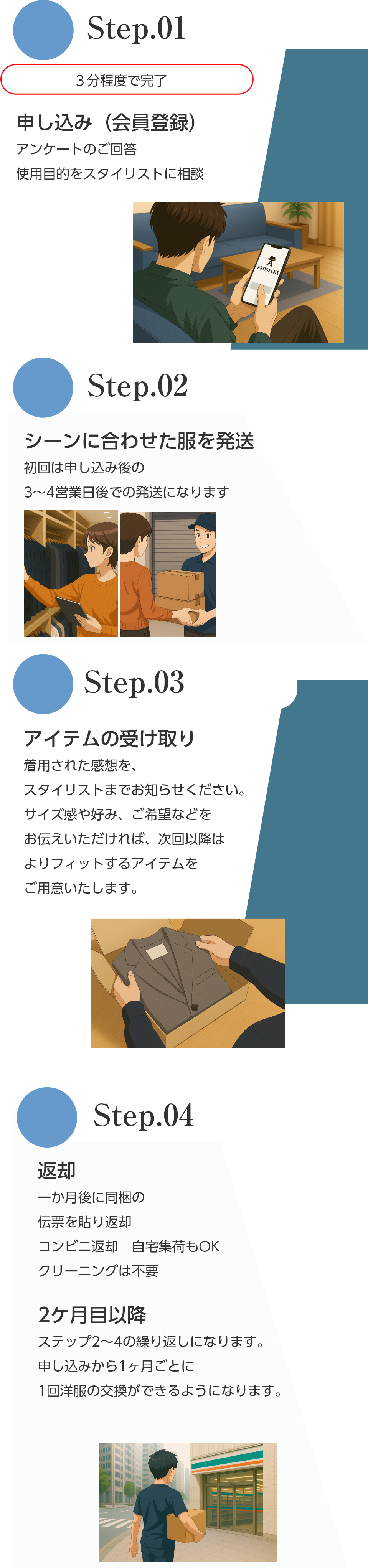 簡単4ステップスマホ